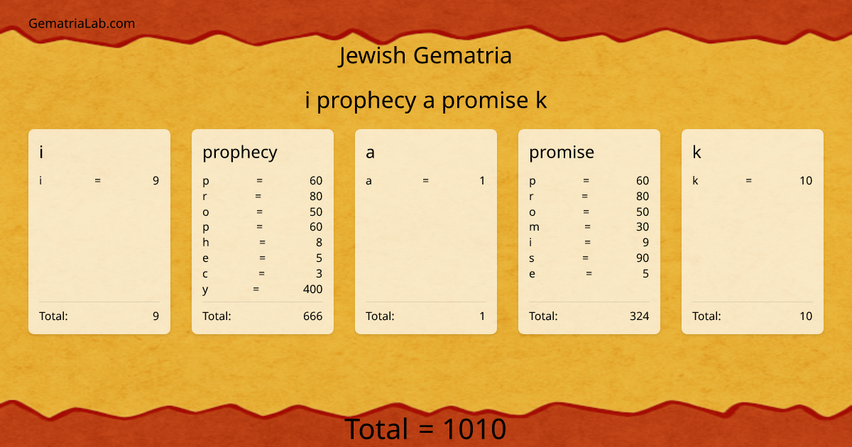 i prophecy a promise k in jewish Gematria